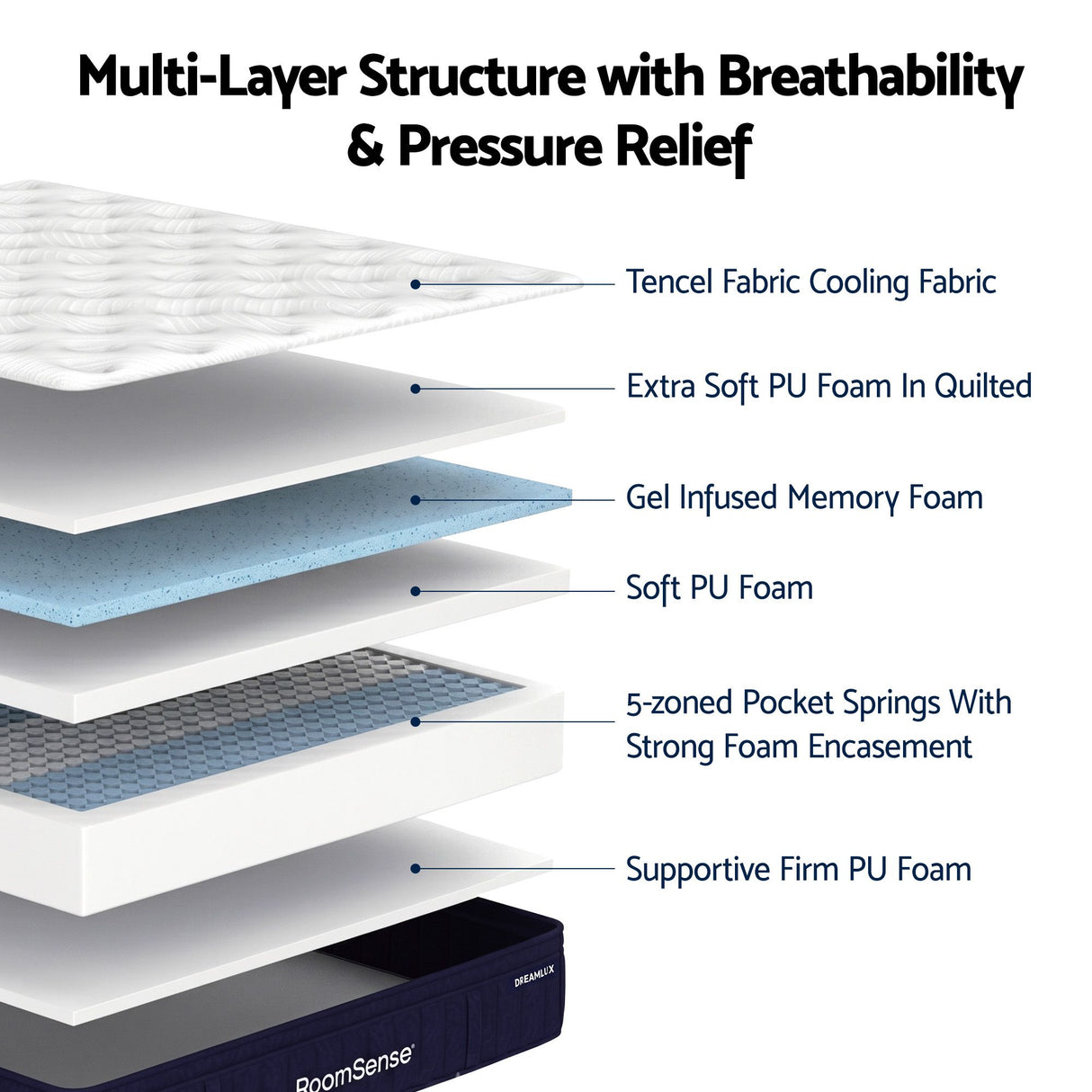 Medium firm gel memory foam hybrid mattress, 34cm queen