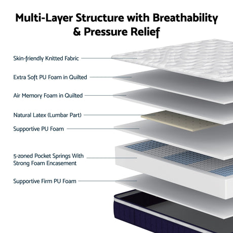 Medium firm latex hybrid mattress, 30cm queen