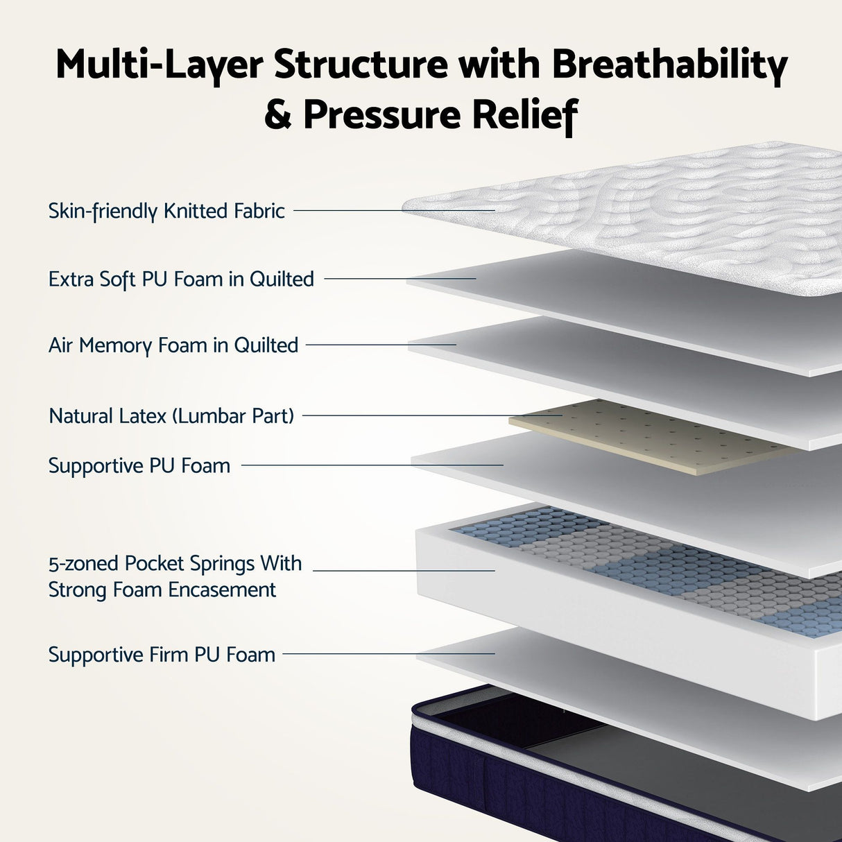 Medium firm hybrid pocket spring mattress with cooling pillows, 30cm queen